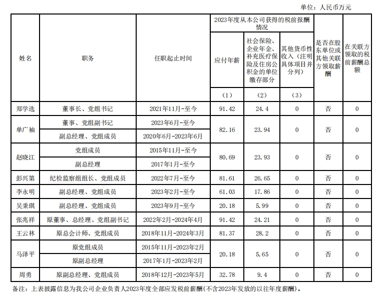 年度薪酬2023.png